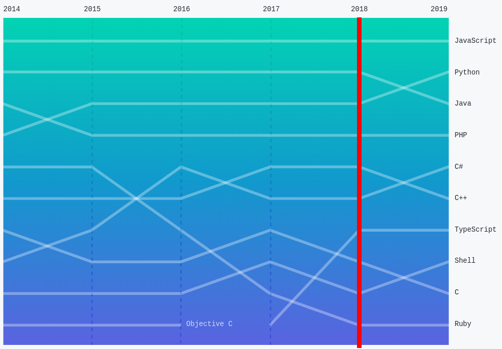 github-populer-diller.png