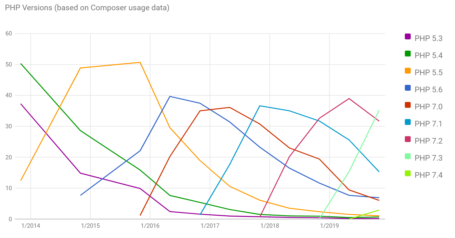 php-versiyon-2.png