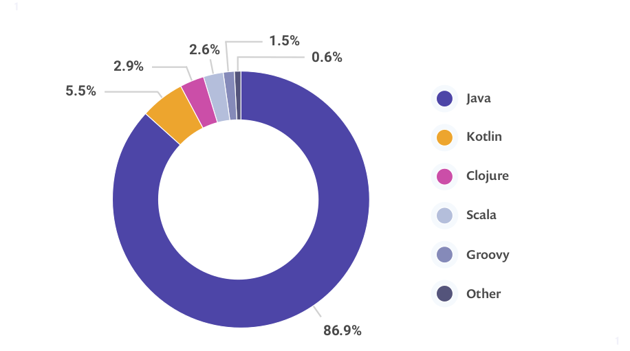 jvm-ekosistem-2020-diller.png