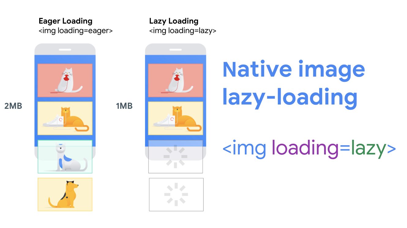 lazy-loading.png