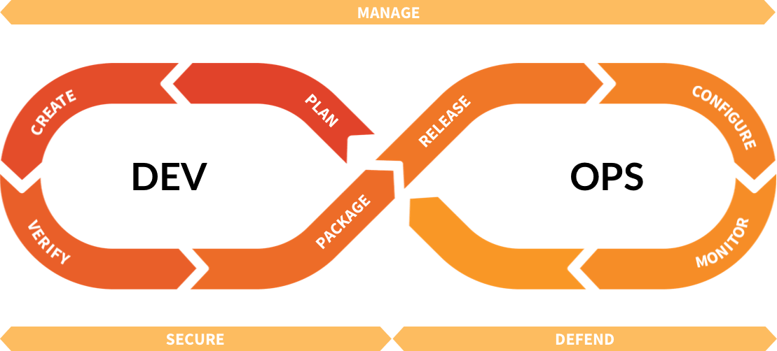 gitlab-devops-plan.png