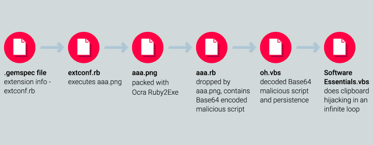 ruby-zararli.png