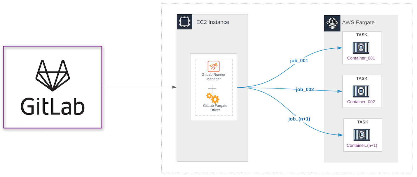 gitlab-autoscale-aws.png