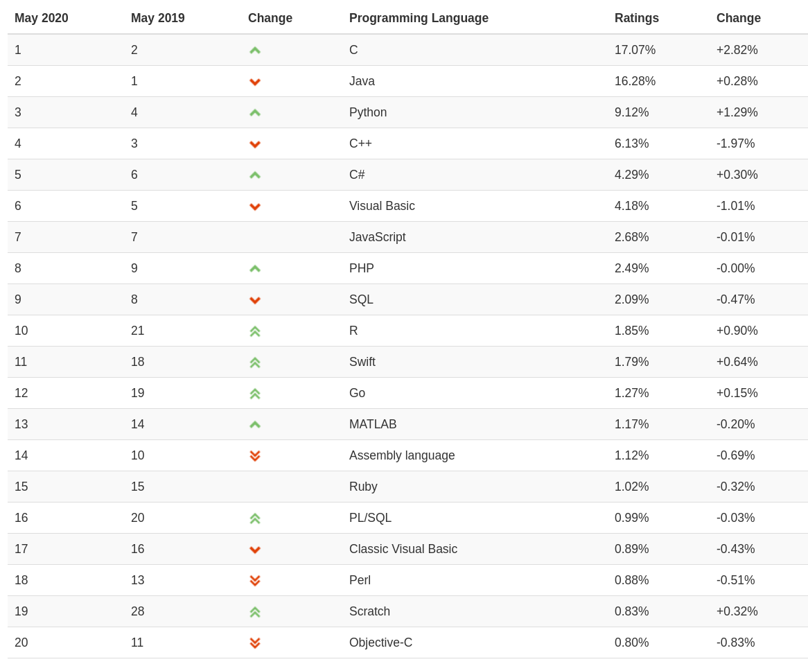 tiobe-index.png
